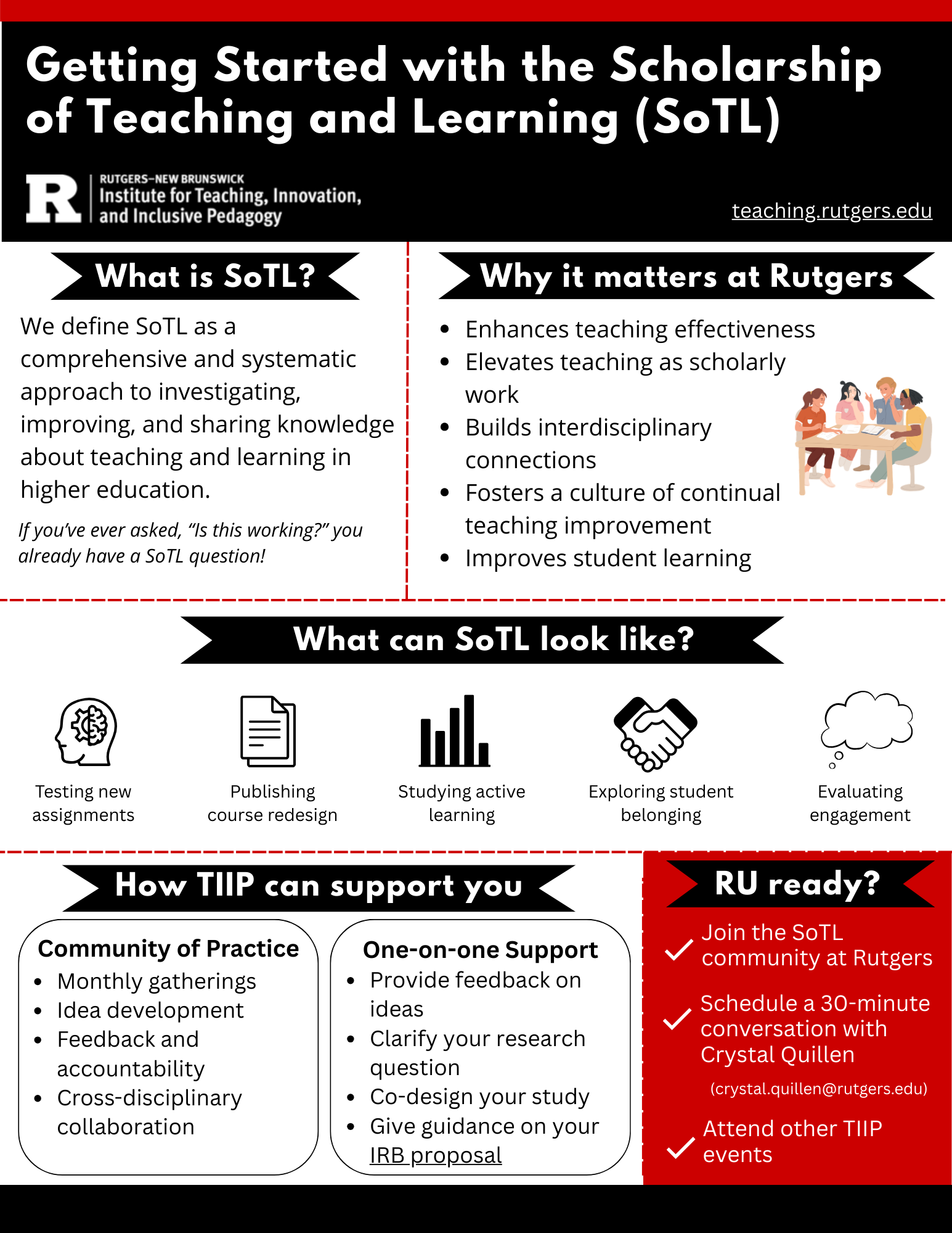 This image shows an infographic called "Getting Started with the Scholarship of Teaching and Learning (SoTL)". A logo for Rutgers-New Brunswick Institute for Teaching, Innovation, and Inclusive Pedagogy is shown. Sections of the infographic: "What is SoTL?", "Why it Matters at Rutgers", "What can SoTL look like?", "How TIIP can support you" and "RU ready?".
